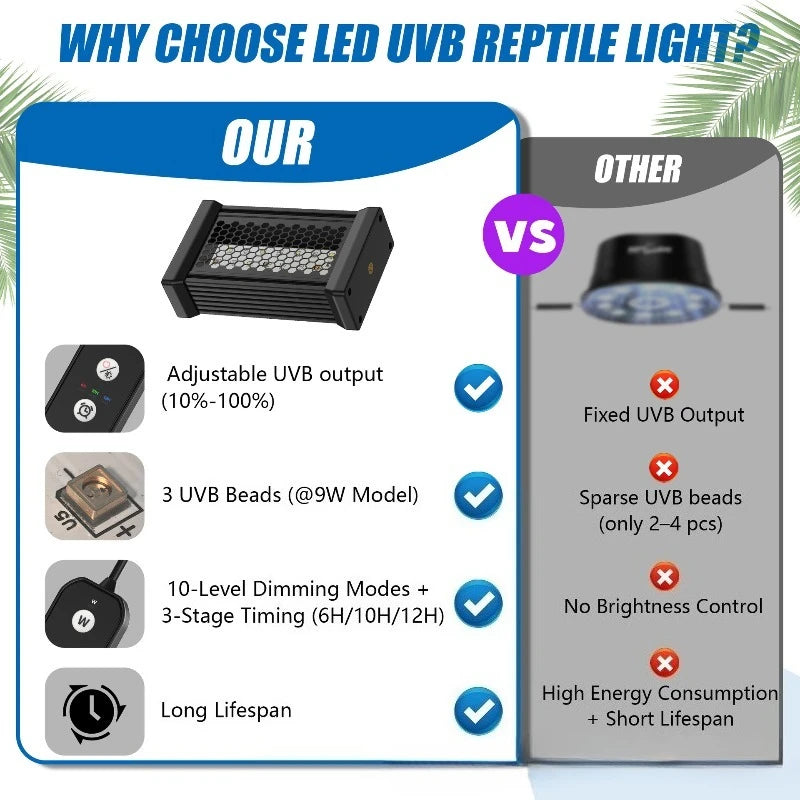 Reptile UVB Basking Light with 3 Lighting Modes & Multi-Function Controller